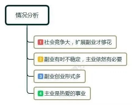 失业最想做什么行业赚钱，探索与案例分析
