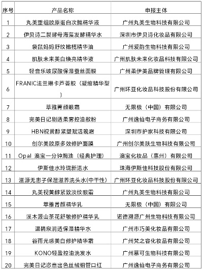 广州化妆品牌概览