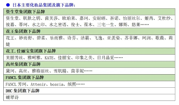 日本化妆品品牌全览