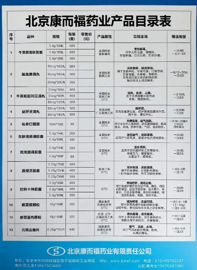 北京进口医药品牌大全