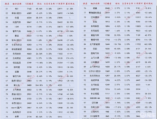 汽车品牌排行