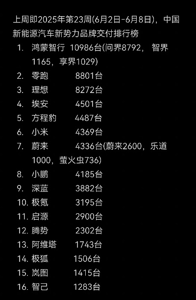 汽车品牌排行