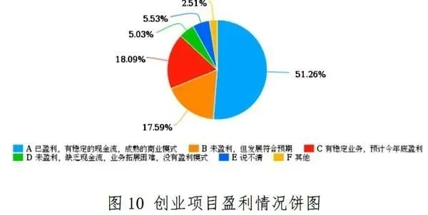 小区内部创业项目有哪些？看我一一揭秘
