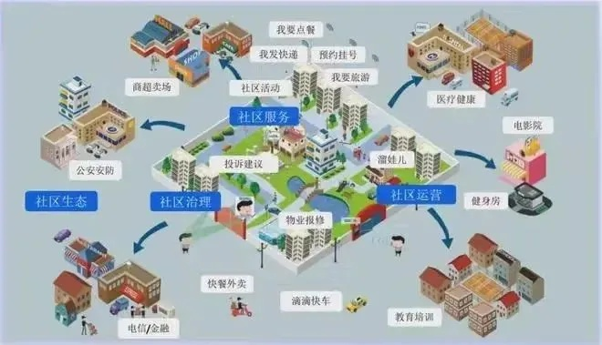小区内部创业项目有哪些？看我一一揭秘