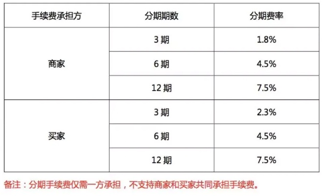 装修花呗套出来，手把手教你用花呗分期省下5万+附避坑指南和真实案例