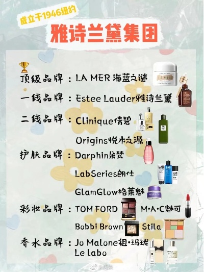 格陵兰化妆品品牌介绍与案例分析