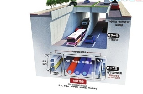 潼南智慧管廊规划，打造城市地下新名片