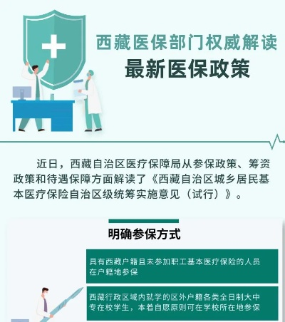 关于西藏医保卡取现额度，你想知道的都在这里