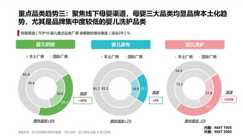 日韩母婴品牌的市场策略与消费者洞察