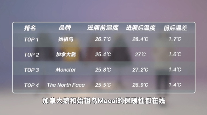 加拿大户外品牌排行榜，探索顶级户外装备