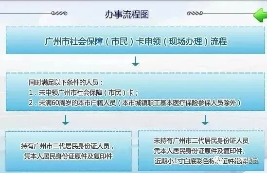 广州医保卡取现联系方式详解，操作指引、注意事项与常见问答