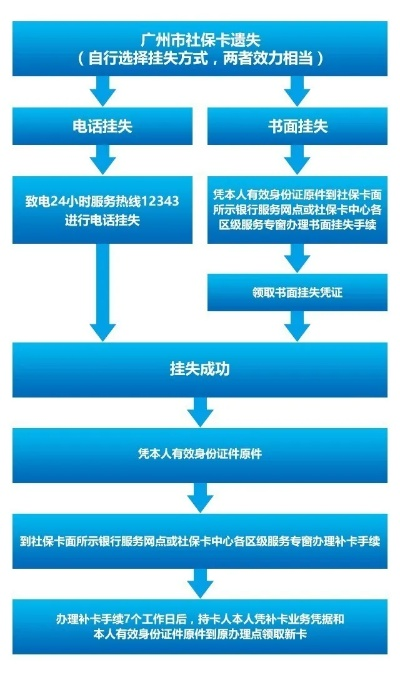 广州医保卡取现联系方式详解，操作指引、注意事项与常见问答