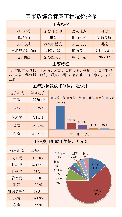 潼南智慧管廊报价详探，解读管廊建设成本与效益