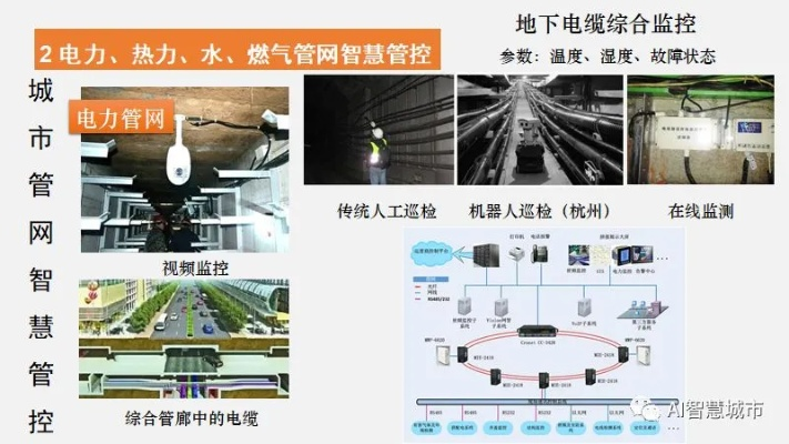 潼南智慧管廊报价详探，解读管廊建设成本与效益