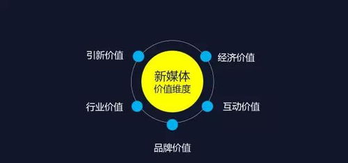 适合小白的创业有哪些方面？从零起步，轻松开启创业之旅