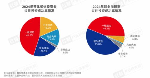 国外餐饮品牌经营模式概览