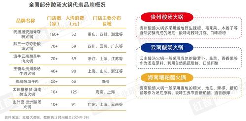 国外餐饮品牌经营模式概览