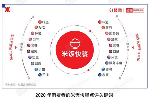 国外餐饮品牌经营模式概览