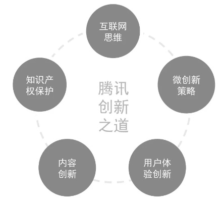 腾讯赋能创业项目的秘密武器，多元化支持与成功案例剖析