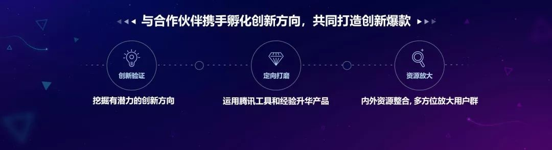 腾讯赋能创业项目的秘密武器，多元化支持与成功案例剖析