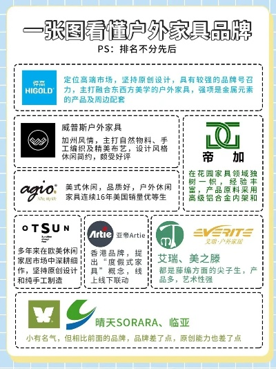 十大户外家具品牌全解析
