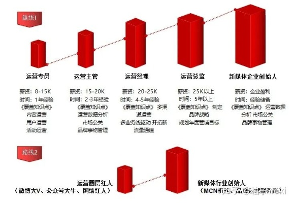 下沙做什么工作赚钱多？全方位解析高收益职业路径