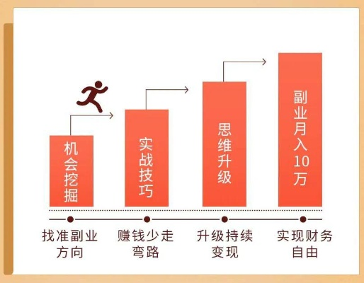 下沙做什么工作赚钱多？全方位解析高收益职业路径