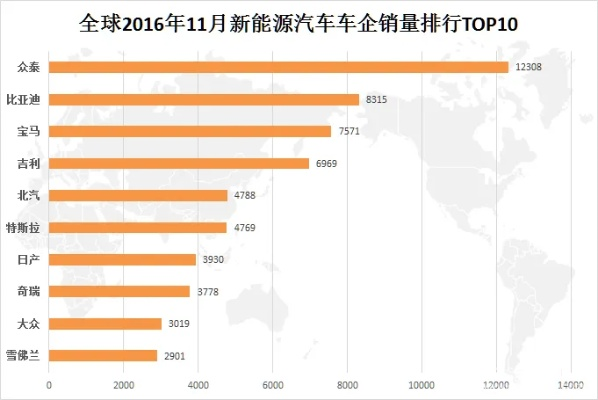 2016年汽车品牌销量风云榜