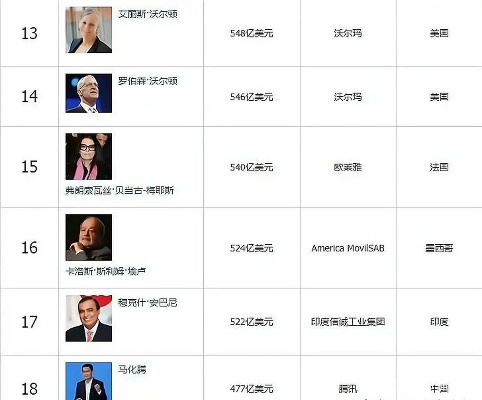 致富大亨背后的故事，揭秘成功背后的名字与故事
