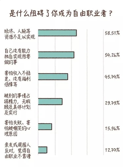 不上班也能赚钱，自由职业与创业行业的探索之旅