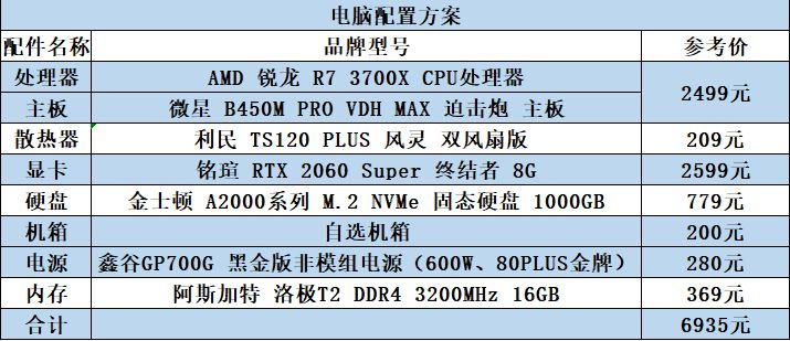 打造高性价比的同品牌组装电脑