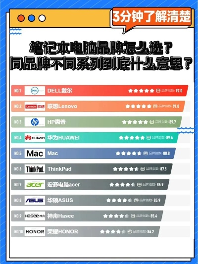 电脑品牌排名情况
