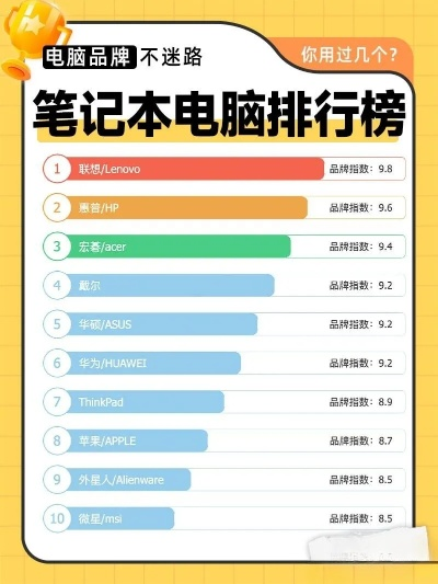 电脑品牌排名情况