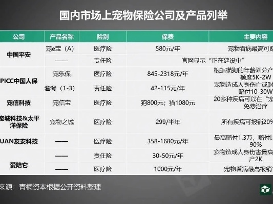 羊小咩便荔卡套出来责任，揭秘宠物保险背后的故事