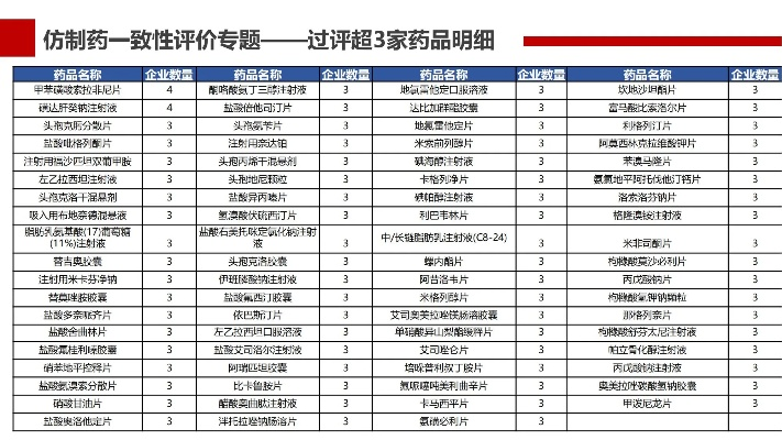 医药品牌建设分析总结