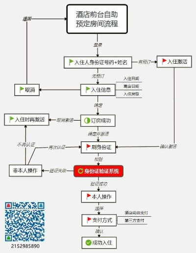 酒店系统能查到入住记录吗？一文说清全流程和注意事项