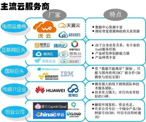 探索云电脑市场，各大品牌的比较与案例