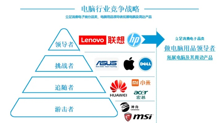 探索云电脑市场，各大品牌的比较与案例