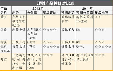 不卖书做什么生意好赚钱？探索其他盈利途径的商机