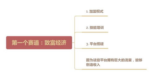 不卖书做什么生意好赚钱？探索其他盈利途径的商机