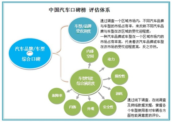 口碑好汽车品牌大盘点