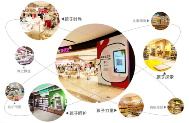 联营品牌，打造一站式育儿体验