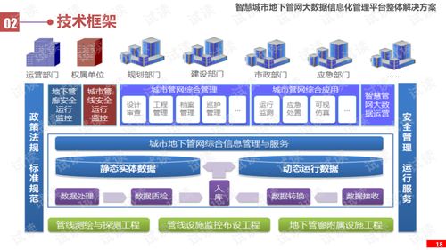 永川智慧管廊验收报告查询详解，过程、数据与案例分析