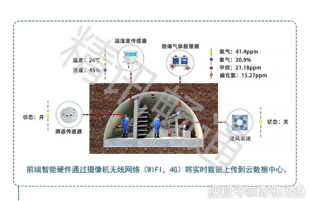 潼南智慧管廊安装招标网，解读智慧化建设新篇章