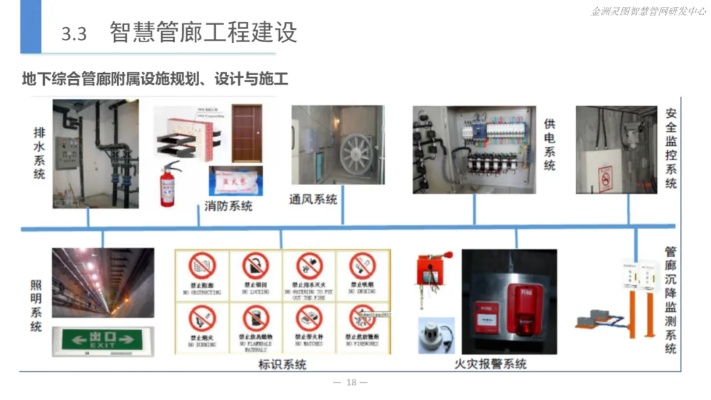 潼南智慧管廊安装招标网，解读智慧化建设新篇章
