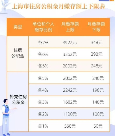 公积金取现百分比详解，政策、操作与案例分析