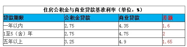 公积金取现百分比详解，政策、操作与案例分析