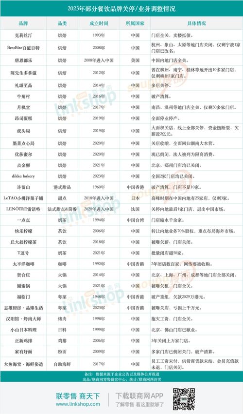 辽宁高校餐饮品牌排行榜
