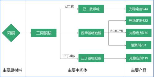 农业致富之路，多元化策略与案例分析