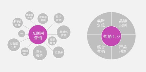 医药品牌营销及品牌经营策略